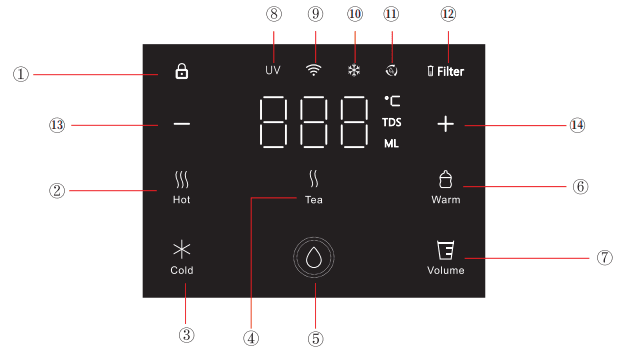 Pluvia touch interface